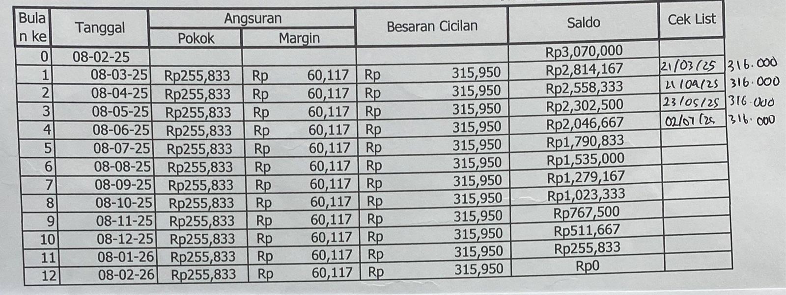 Mengelola Pinjaman Gadai Secara Bijak dengan Cicilan Pokok